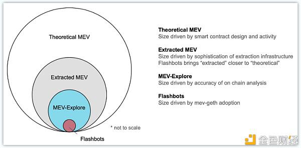 趋势：MeV活动在以太坊网络中蓬勃发展14
