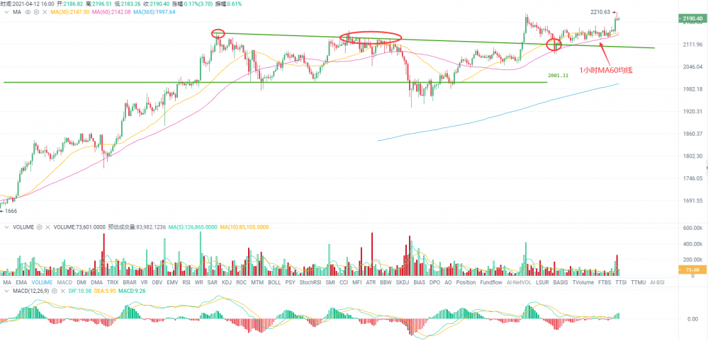 比特币市场份额跌至两年低点对牛市有何影响？2