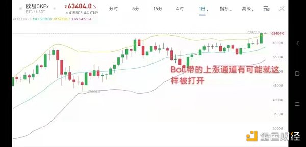 4.14早行情:比特币、美股齐上涨 为coinbase上市打造良好氛围 4.14早行情:比特币、美股齐上涨 为coinbase上市打造良好氛围