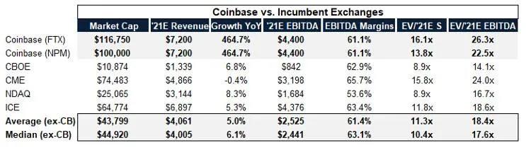 Coinbase开启了牛市的新阶段1 Coinbase开启了牛市的新阶段1