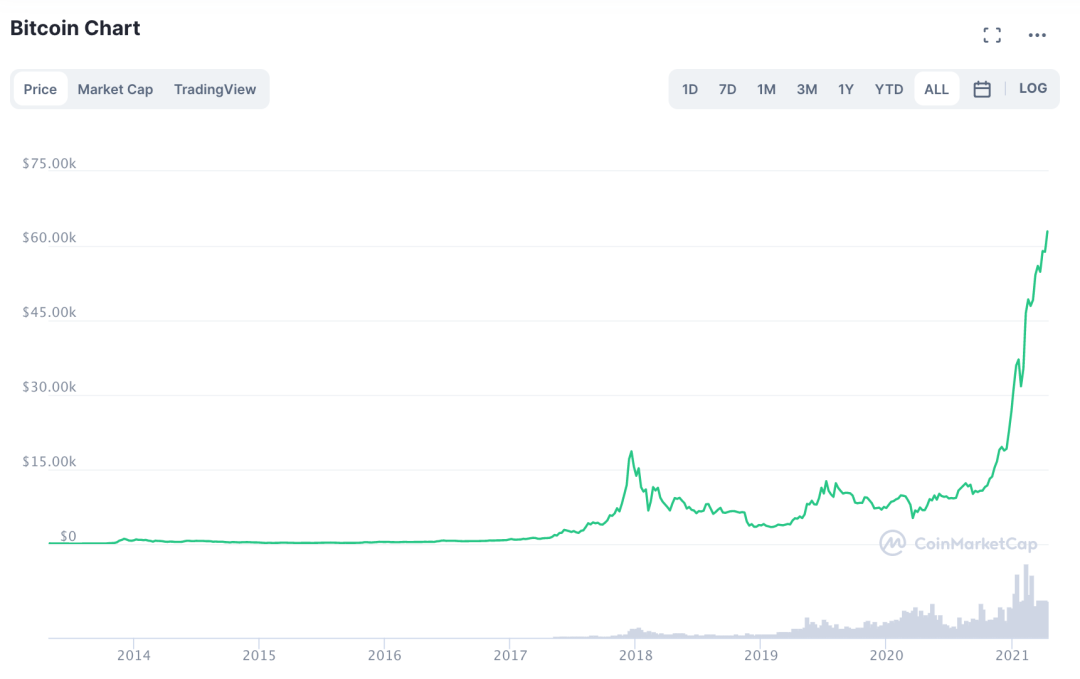 赢家和囚犯：他们想用比特币翻身1