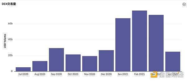 以太坊创下新高，当月天然气降幅超过40%，以太坊不封杀吗？2