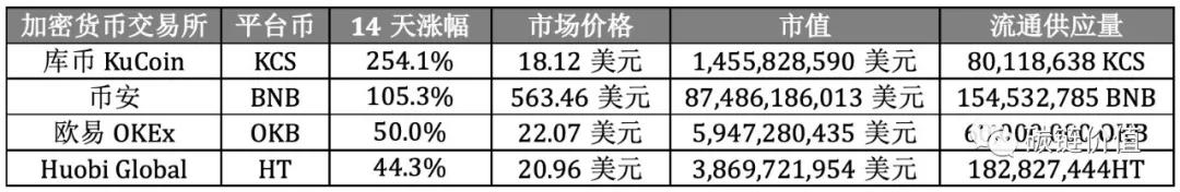 里程碑：coinbase能否掀起加密交易所的IPO浪潮？3