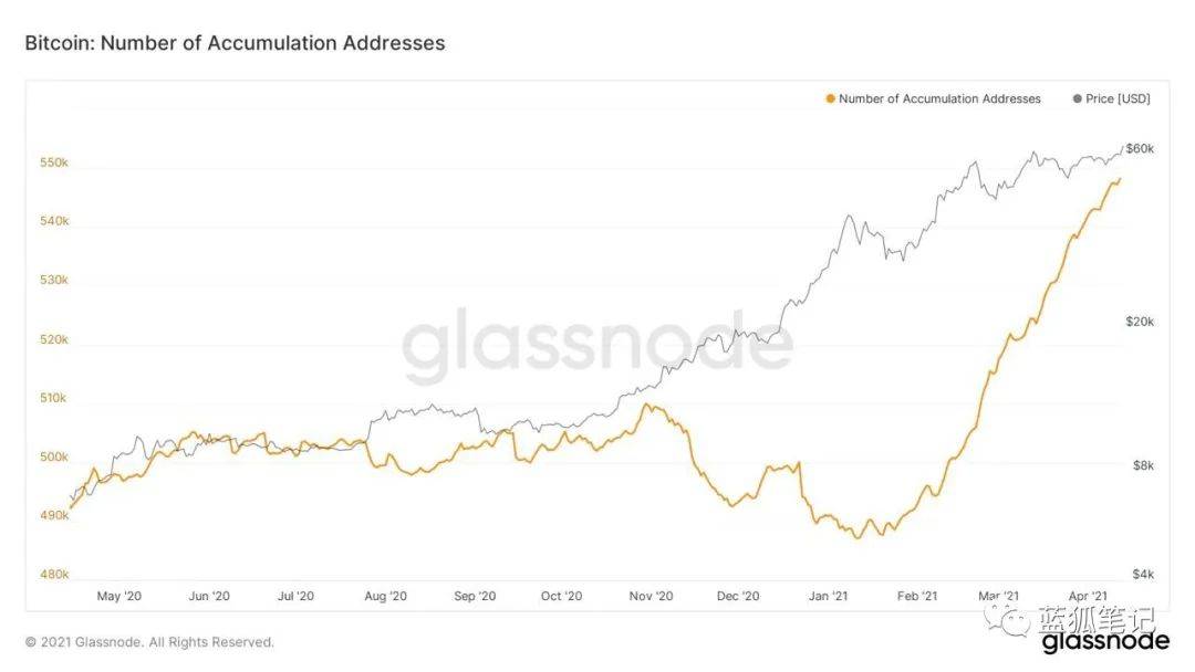 当BTC和ETH的供需平衡被打破，市场节奏可能产生剧变4
