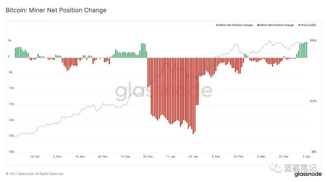 当BTC和ETH的供需平衡被打破，市场节奏可能产生剧变5