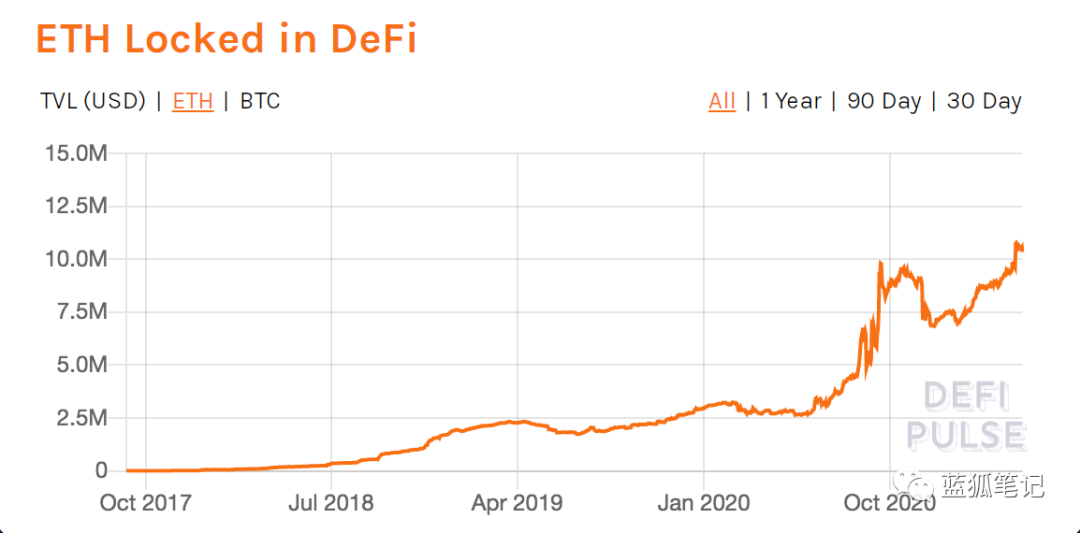 当BTC和ETH的供需平衡被打破，市场节奏可能产生剧变8