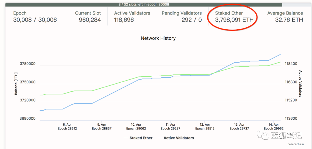 当BTC和ETH的供需平衡被打破，市场节奏可能产生剧变9