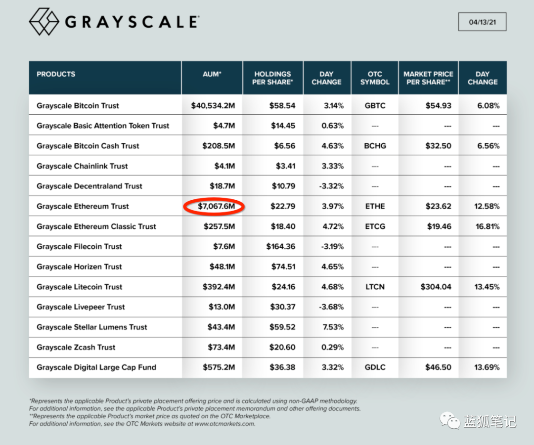 当BTC和ETH的供需平衡被打破，市场节奏可能产生剧变11