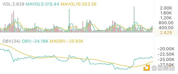 4.14午间行情：突破前高 形式大好
