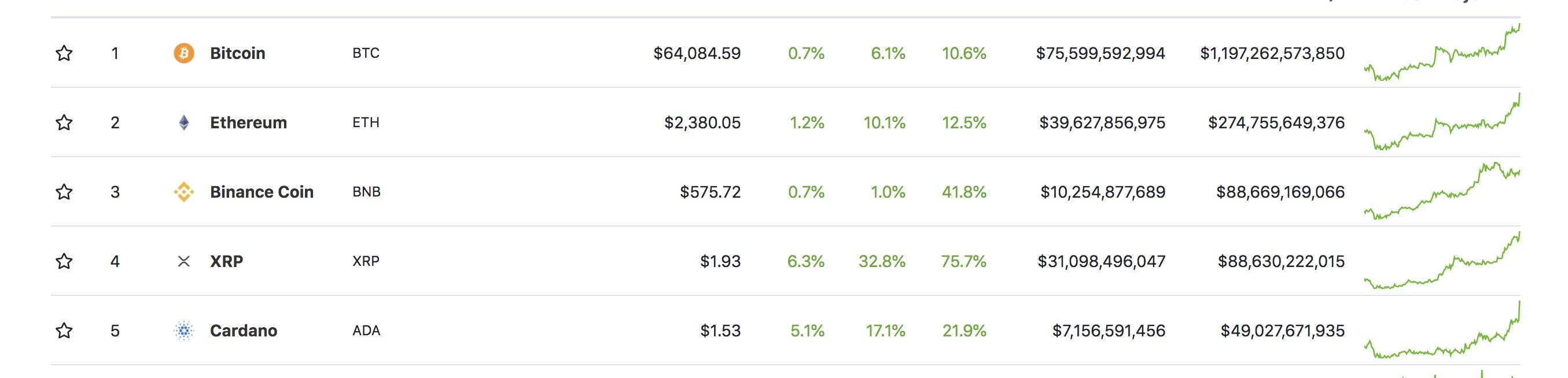 Coinbase上市在即，暴涨还是暴跌，大V们都怎么说？2