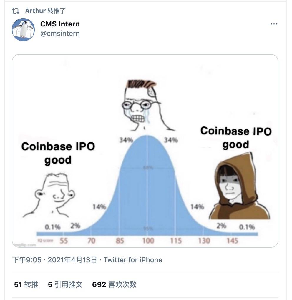 Coinbase上市在即，暴涨还是暴跌，大V们都怎么说？3