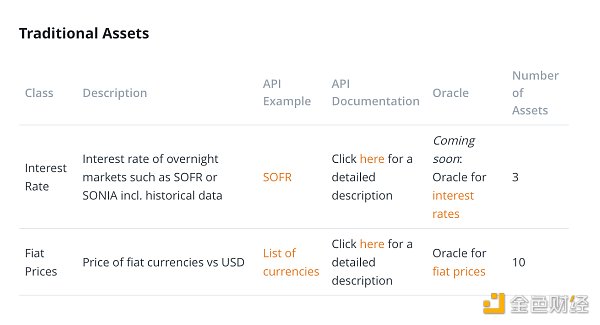 觅新｜DIA：波卡生态的Oracle1