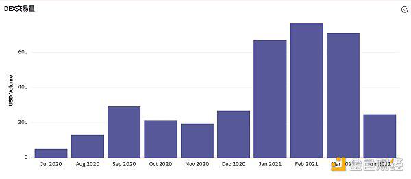 以太坊创下新高，当月天然气降幅超过40%，以太坊不封杀吗？2