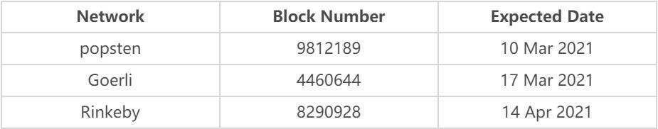 有关柏林以太坊升级的所有信息