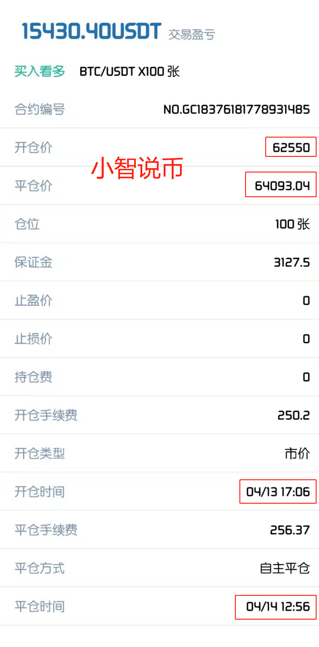 小智说币:提前布局比特币多单策略已斩获1550点利润 小智说币:提前布局比特币多单策略已斩获1550点利润