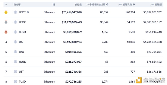 首发 | 太和观察：Liquity 稳定币分级清算机制探索1