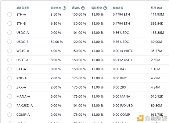 首发 | 太和观察：Liquity 稳定币分级清算机制探索3