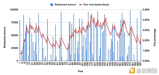 首发 | 太和观察：Liquity 稳定币分级清算机制探索6