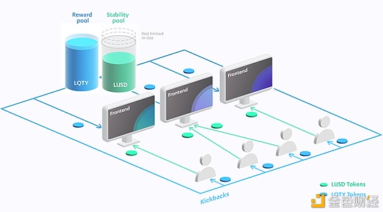 首发 | 太和观察：Liquity 稳定币分级清算机制探索7