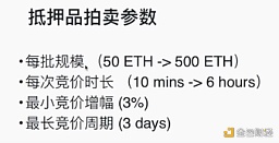 首发 | 太和观察：Liquity 稳定币分级清算机制探索9