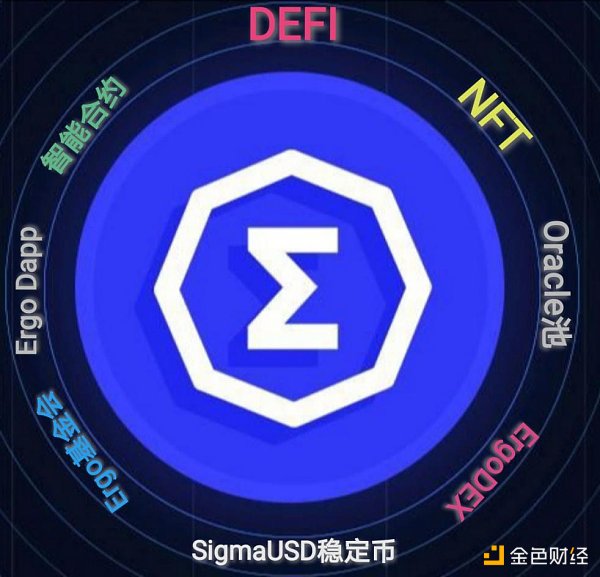 区块链·世界志 | PoW公链难题破解——Ergo实现在UTXO模型平台部署智能合约1 区块链·世界志 | PoW公链难题破解——Ergo实现在UTXO模型平台部署智能合约1