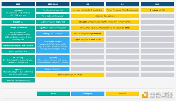 区块链·世界志 | PoW公链难题破解——Ergo实现在UTXO模型平台部署智能合约3 区块链·世界志 | PoW公链难题破解——Ergo实现在UTXO模型平台部署智能合约3