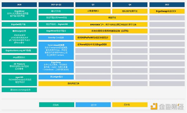 区块链·世界志 | PoW公链难题破解——Ergo实现在UTXO模型平台部署智能合约4 区块链·世界志 | PoW公链难题破解——Ergo实现在UTXO模型平台部署智能合约4