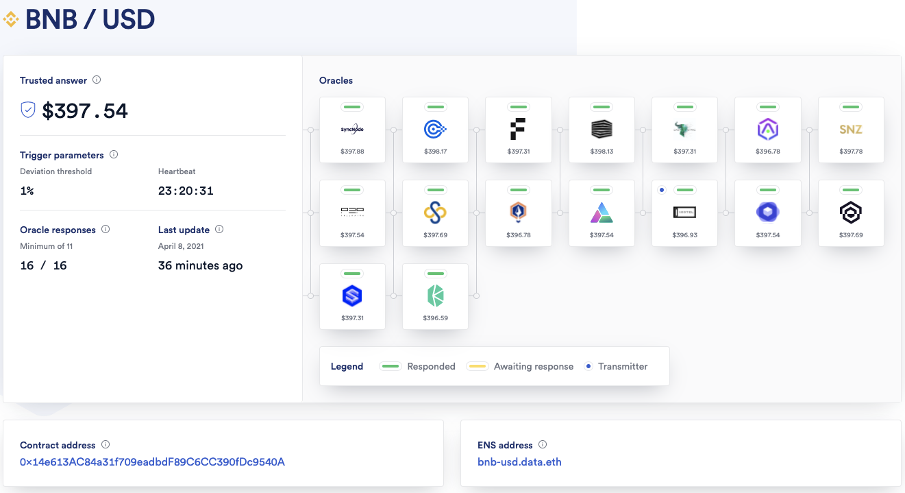 Flux协议宣布采用Chainlink预言机推动其多链借贷发展:第一站——BSC1 Flux协议宣布采用Chainlink预言机推动其多链借贷发展:第一站——BSC1