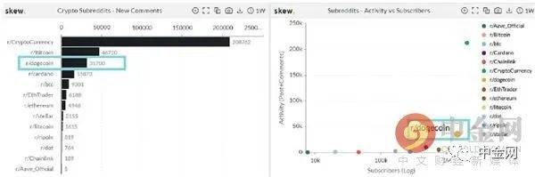 狗狗币今年暴涨25倍 如此“牛币”谁是背后推手？3