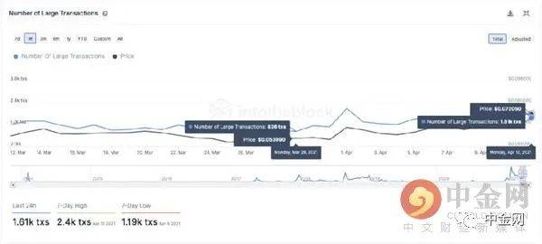 狗狗币今年暴涨25倍 如此“牛币”谁是背后推手？5
