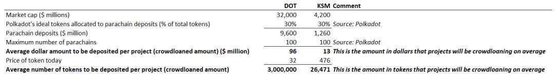 平行链拍卖经济学告诉你，选择草间还是波尔卡多？3