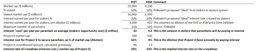 平行链拍卖经济学告诉你，选择草间还是波尔卡多？4