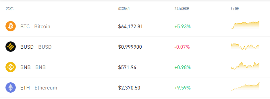 再创新高!突破6.4万元,一枚硬币等于首付一套房!1 再创新高!突破6.4万元,一枚硬币等于首付一套房!1