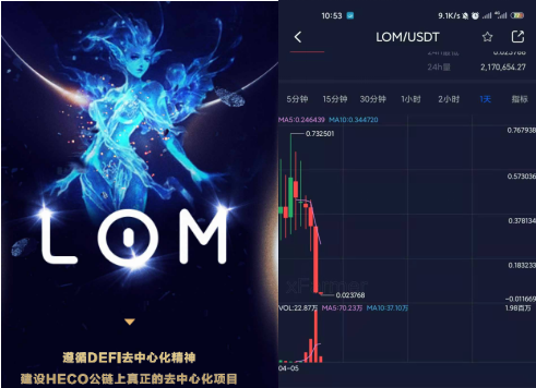 为非作歹，操盘手猎人私募LOM代币暴跌为0，疯狂收割！3