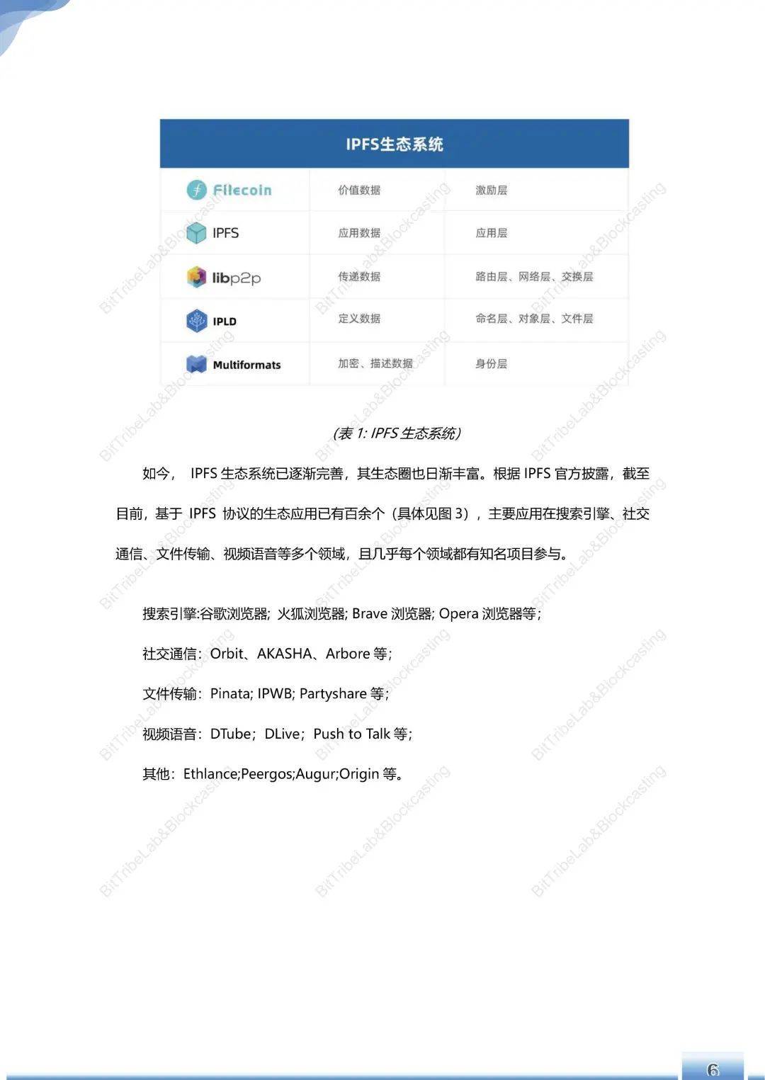 浅析filecoin运营180天后的主网络8