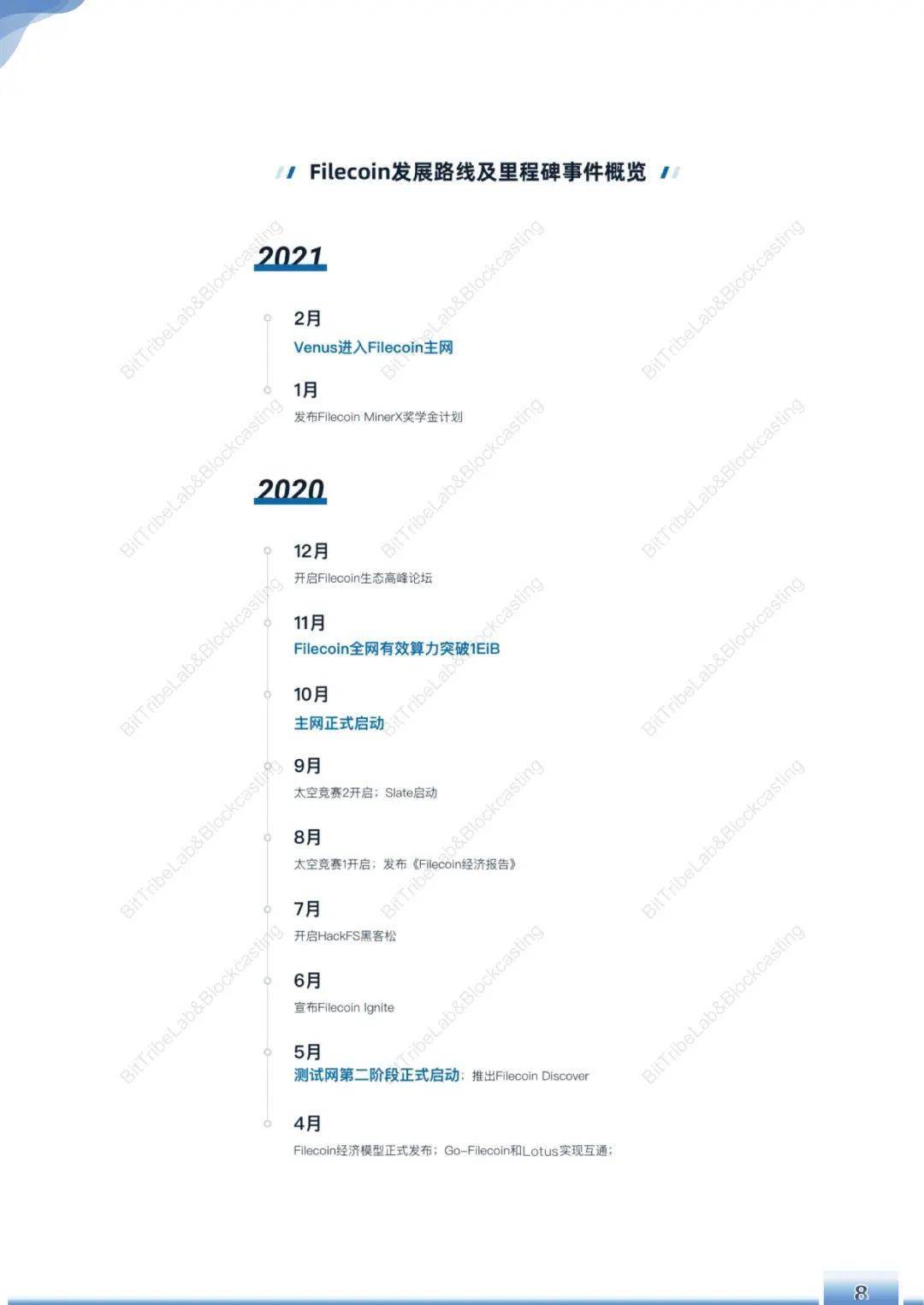 浅析filecoin运营180天后的主网络10