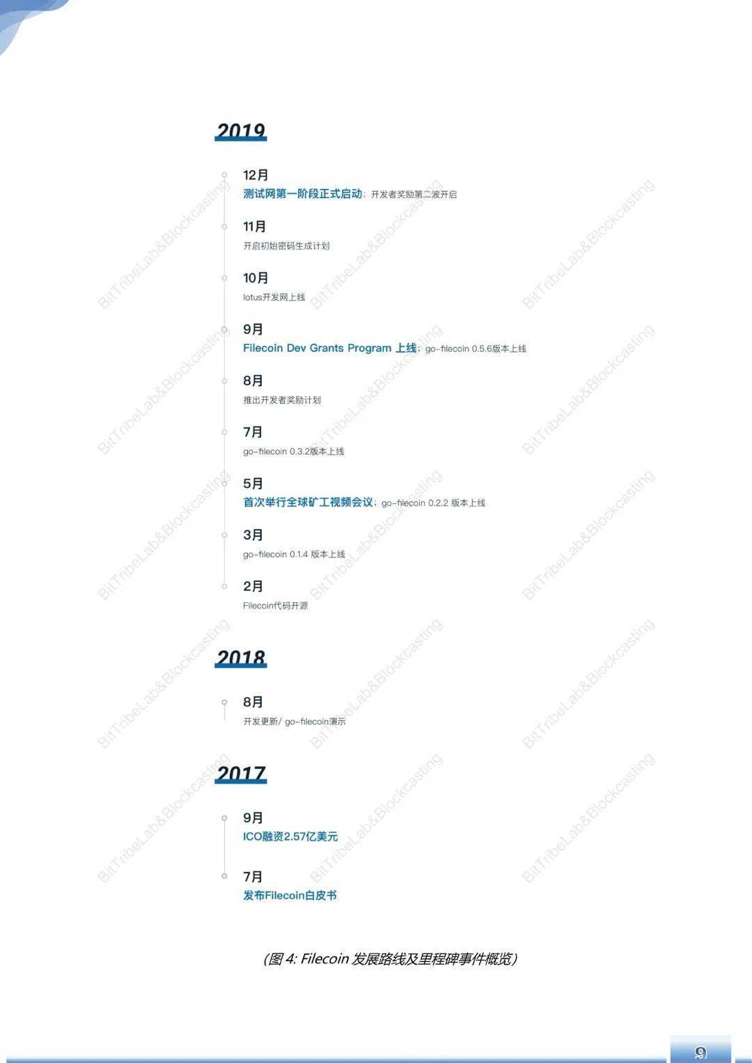 浅析filecoin运营180天后的主网络11