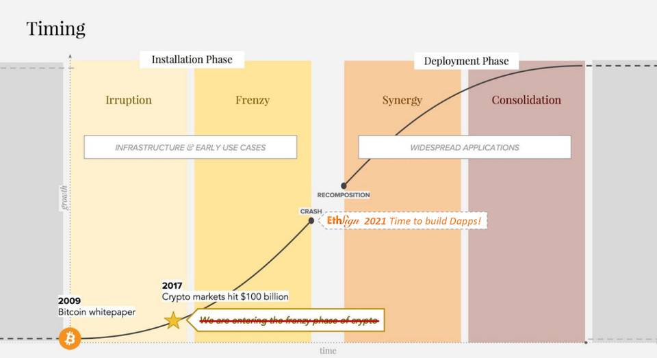 将电子签名服务带入加密世界：EthSign 了解一下1