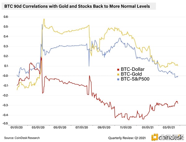 为什么说高风险的BTC是避险资产？