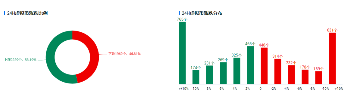 行情分析| 比特币稳定多头信心，你方唱罢我登场