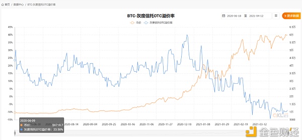 加密市场“后劲”有多强 10个数据告诉你答案1 加密市场“后劲”有多强 10个数据告诉你答案1