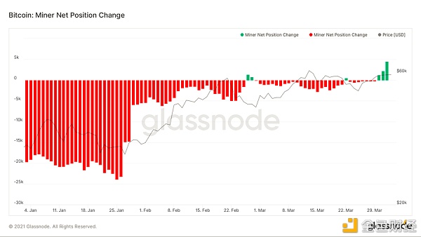 加密市场“后劲”有多强 10个数据告诉你答案3 加密市场“后劲”有多强 10个数据告诉你答案3