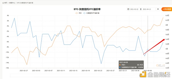 加密市场“后劲”有多强 10个数据告诉你答案5 加密市场“后劲”有多强 10个数据告诉你答案5