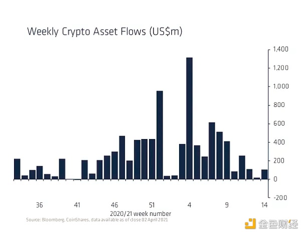 加密市场“后劲”有多强 10个数据告诉你答案7 加密市场“后劲”有多强 10个数据告诉你答案7