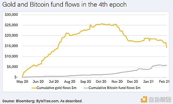 加密市场“后劲”有多强 10个数据告诉你答案9 加密市场“后劲”有多强 10个数据告诉你答案9
