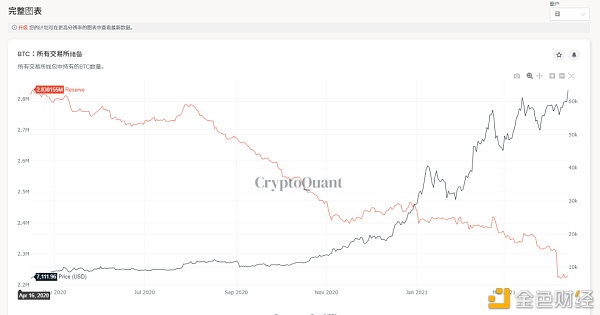 加密市场“后劲”有多强 10个数据告诉你答案11 加密市场“后劲”有多强 10个数据告诉你答案11