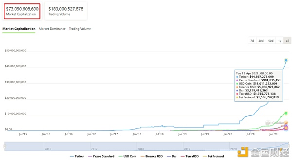加密市场“后劲”有多强 10个数据告诉你答案13 加密市场“后劲”有多强 10个数据告诉你答案13