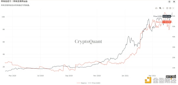 加密市场“后劲”有多强 10个数据告诉你答案14 加密市场“后劲”有多强 10个数据告诉你答案14