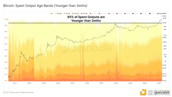 加密市场“后劲”有多强 10个数据告诉你答案16 加密市场“后劲”有多强 10个数据告诉你答案16