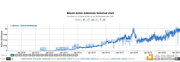 加密市场“后劲”有多强 10个数据告诉你答案18 加密市场“后劲”有多强 10个数据告诉你答案18